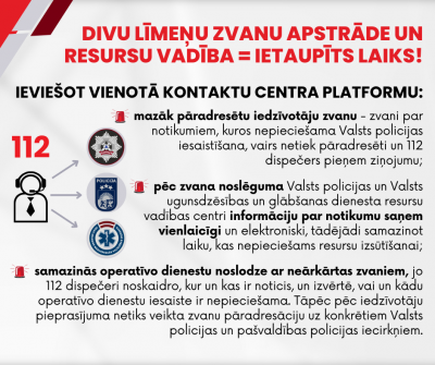 Divu līmeņu zvanu apstrādes un resursu vadības vizuāls apraksts uz pelēka fona