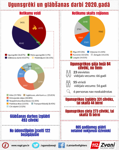 gada_statistika