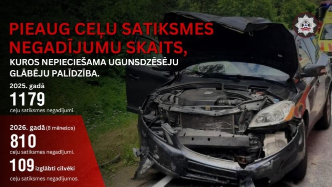 Labajā pusē sadauzīta automašība. Kreisajā pusē ceļu satiksmes negadījumu statistikas dati, kuros nepieciešama ugunsdzēsēju glābēju iesaiste.