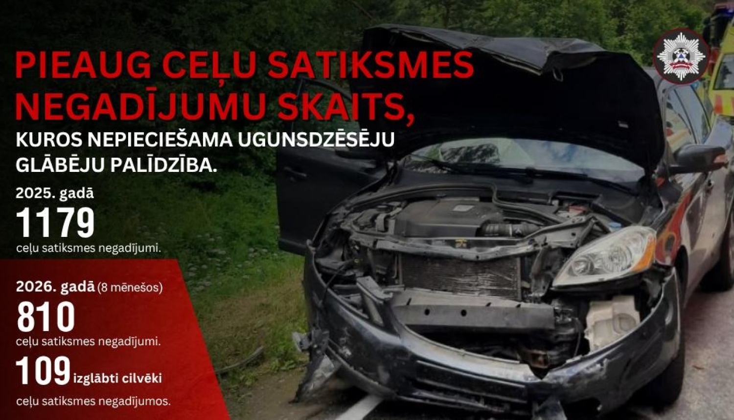 Labajā pusē sadauzīta automašība. Kreisajā pusē ceļu satiksmes negadījumu statistikas dati, kuros nepieciešama ugunsdzēsēju glābēju iesaiste.