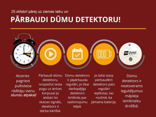 Infografika ar aicinājumu atcerēties pārbaudīt dūmu detektoru. Tajā ievietotas vairākas ikonas - pulkstenis, kalendāra ikona, baterija, dūmu detektors un skaņas atskaņošanas zīme.