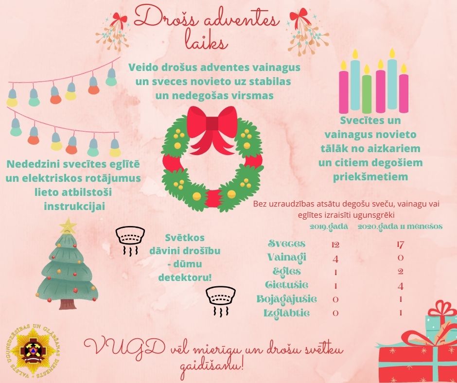 Infografika ar drošības padomiem, kas jāievēro Adventes laikā. Katram drošības padomam klāt pievienots zīmējums - svecītes, egle, dūmu detektors, Adventes vainags, elektriskās svecītes, dāvanas.