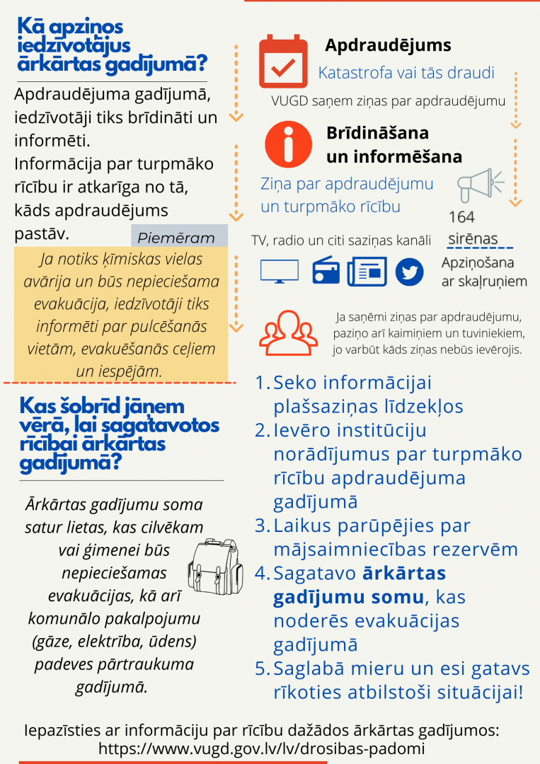 Informatīvs izklāsts par to, kā apziņos iedzīvotājus ārkārtas gadījumā un kas šobrīd jāņem vērā, lai sagatavotos rīcībai ārkārtas gadījumā