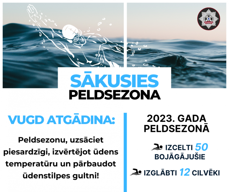 Augšā ūdens, kurā ievietota zīmēta cilvēka kontūra. Zem attēla teksts: Sākusies peldsezona. VUGD atgādina: peldsezonu uzsāciet piesardzībi, izvērtējot ūdens temperatūru un pārbaudot ūdenstilpes gultni!