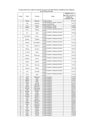 Tabulas, kurā norādīti amatpersonu vārdi, uzvārdi, ieņemamie amati un saņemtais atalgojums, 1.lapa