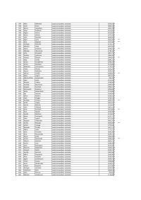 Tabulas, kurā norādīti nodarbināto vārdi, uzvārdi, ieņemamie amati un saņemtais atalgojums, 10.lapa