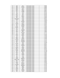 Tabulas, kurā norādīti amatpersonu vārdi, uzvārdi, ieņemamie amati un saņemtais atalgojums, 10.lapa
