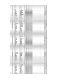 Tabulas, kurā redzami VUGD nodarbināto vārdi, uzvārdi, ieņemamais amats un iegūtais atalgojums 2025.gada jūlijā, 10.lapa