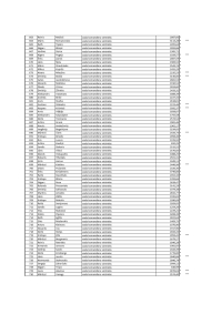 Tabulas, kurā norādīti nodarbināto vārdi, uzvārdi, ieņemamie amati un saņemtais atalgojums, 11.lapa
