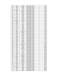 Tabulas, kurā norādīti amatpersonu vārdi, uzvārdi, ieņemamie amati un saņemtais atalgojums, 11.lapa