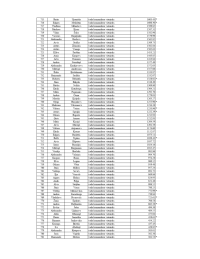 Tabulas, kurā norādīti amatpersonu vārdi, uzvārdi, ieņemamie amati un saņemtais atalgojums, 12.lapa