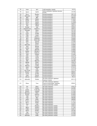 Tabulas, kurā norādīti amatpersonu vārdi, uzvārdi, ieņemamie amati un saņemtais atalgojums, 13.lapa