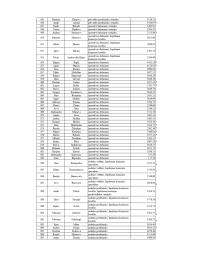Tabulas, kurā norādīti amatpersonu vārdi, uzvārdi, ieņemamie amati un saņemtais atalgojums, 14.lapa