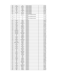 Tabulas, kurā norādīti amatpersonu vārdi, uzvārdi, ieņemamie amati un saņemtais atalgojums, 15.lapa