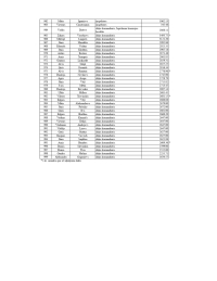 Tabulas, kurā norādīti amatpersonu vārdi, uzvārdi, ieņemamie amati un saņemtais atalgojums, 16.lapa