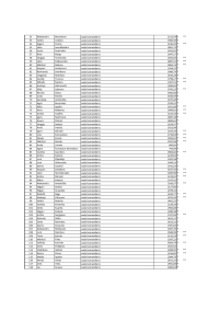 Tabulas, kurā norādīti nodarbināto vārdi, uzvārdi, ieņemamie amati un saņemtais atalgojums, 2.lapa