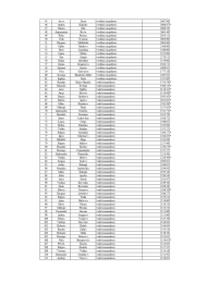 Tabulas, kurā norādīti amatpersonu vārdi, uzvārdi, ieņemamie amati un saņemtais atalgojums, 2.lapa