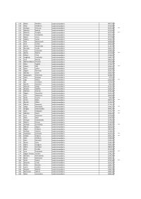 Tabulas, kurā norādīti nodarbināto vārdi, uzvārdi, ieņemamie amati un saņemtais atalgojums, 3.lapa