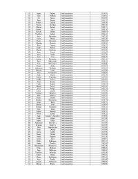 Tabulas, kurā norādīti amatpersonu vārdi, uzvārdi, ieņemamie amati un saņemtais atalgojums, 3.lapa