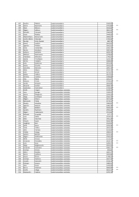 Tabulas, kurā norādīti nodarbināto vārdi, uzvārdi, ieņemamie amati un saņemtais atalgojums, 4.lapa