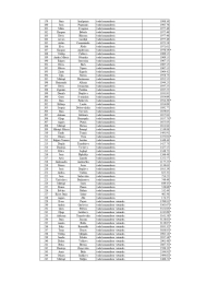 Tabulas, kurā norādīti amatpersonu vārdi, uzvārdi, ieņemamie amati un saņemtais atalgojums, 4.lapa
