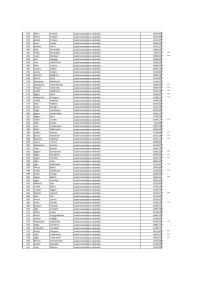 Tabulas, kurā norādīti nodarbināto vārdi, uzvārdi, ieņemamie amati un saņemtais atalgojums, 5.lapa