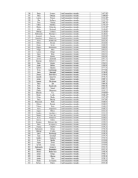 Tabulas, kurā norādīti amatpersonu vārdi, uzvārdi, ieņemamie amati un saņemtais atalgojums, 5.lapa