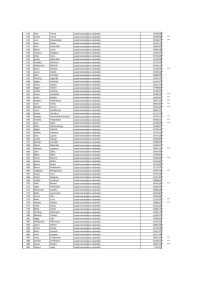 Tabulas, kurā norādīti nodarbināto vārdi, uzvārdi, ieņemamie amati un saņemtais atalgojums, 6.lapa