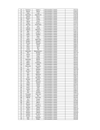 Tabulas, kurā norādīti amatpersonu vārdi, uzvārdi, ieņemamie amati un saņemtais atalgojums, 6.lapa