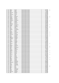 Tabulas, kurā norādīti nodarbināto vārdi, uzvārdi, ieņemamie amati un saņemtais atalgojums, 7.lapa