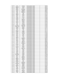 Tabulas, kurā norādīti amatpersonu vārdi, uzvārdi, ieņemamie amati un saņemtais atalgojums, 7.lapa