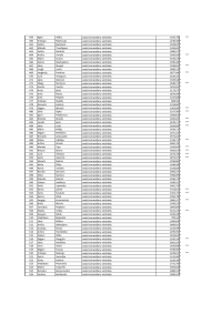 Tabulas, kurā norādīti nodarbināto vārdi, uzvārdi, ieņemamie amati un saņemtais atalgojums, 8.lapa