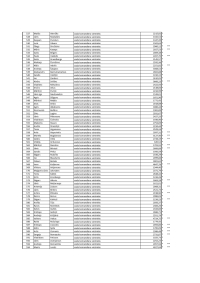 Tabulas, kurā norādīti nodarbināto vārdi, uzvārdi, ieņemamie amati un saņemtais atalgojums, 9.lapa