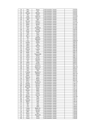 Tabulas, kurā norādīti amatpersonu vārdi, uzvārdi, ieņemamie amati un saņemtais atalgojums, 9.lapa