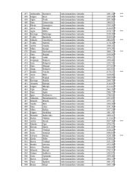 Tabulas, kurā uzskaitīti VUGD nodarbināto vārdi, uzvārdi, ieņemamie amati un aprēķinātais atalgojums, 10.lapa