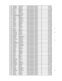 Tabulas, kurā uzskaitīti VUGD nodarbināto vārdi, uzvārdi, ieņemamie amati un aprēķinātais atalgojums, 12.lapa