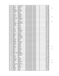 Tabulas, kurā uzskaitīti VUGD nodarbināto vārdi, uzvārdi, ieņemamie amati un aprēķinātais atalgojums, 14.lapa