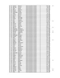 Tabulas, kurā uzskaitīti VUGD nodarbināto vārdi, uzvārdi, ieņemamie amati un aprēķinātais atalgojums, 6.lapa