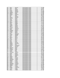 Tabulas, kurā redzami VUGD nodarbināto vārdi un uzvārdi, ieņemamie amati un viņiem izmaksātā atlīdzība, 10 lapa