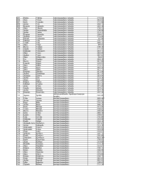 Tabulas, kurā redzami VUGD nodarbināto vārdi un uzvārdi, ieņemamie amati un viņiem izmaksātā atlīdzība, 11 lapa