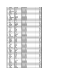 Tabulas, kurā redzami VUGD nodarbināto vārdi un uzvārdi, ieņemamie amati un viņiem izmaksātā atlīdzība, 2 lapa