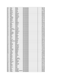 Tabulas, kurā redzami VUGD nodarbināto vārdi un uzvārdi, ieņemamie amati un viņiem izmaksātā atlīdzība, 3 lapa