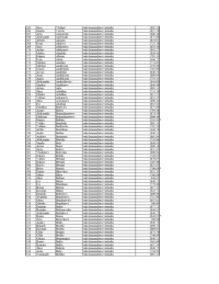 Tabulas, kurā redzami VUGD nodarbināto vārdi un uzvārdi, ieņemamie amati un viņiem izmaksātā atlīdzība, 5 lapa