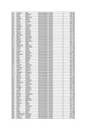 Tabulas, kurā redzami VUGD nodarbināto vārdi un uzvārdi, ieņemamie amati un viņiem izmaksātā atlīdzība, 6 lapa