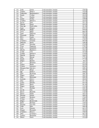 Tabulas 10.lapa. Tajā norādīti VUGD nodarbināto vārdi, uzvārdi, ieņemamie amati un saņemtais bruto atalgojums š.g. oktobrī