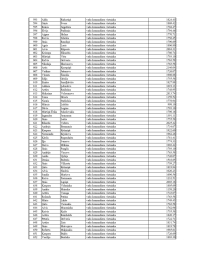 Tabulas 11.lapa. Tajā norādīti VUGD nodarbināto vārdi, uzvārdi, ieņemamie amati un saņemtais bruto atalgojums š.g. oktobrī