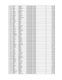 Tabulas 12.lapa. Tajā norādīti VUGD nodarbināto vārdi, uzvārdi, ieņemamie amati un saņemtais bruto atalgojums š.g. oktobrī