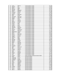 Tabulas 13.lapa. Tajā norādīti VUGD nodarbināto vārdi, uzvārdi, ieņemamie amati un saņemtais bruto atalgojums š.g. oktobrī