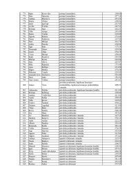 Tabulas 14.lapa. Tajā norādīti VUGD nodarbināto vārdi, uzvārdi, ieņemamie amati un saņemtais bruto atalgojums š.g. oktobrī