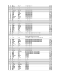 Tabulas 15.lapa. Tajā norādīti VUGD nodarbināto vārdi, uzvārdi, ieņemamie amati un saņemtais bruto atalgojums š.g. oktobrī